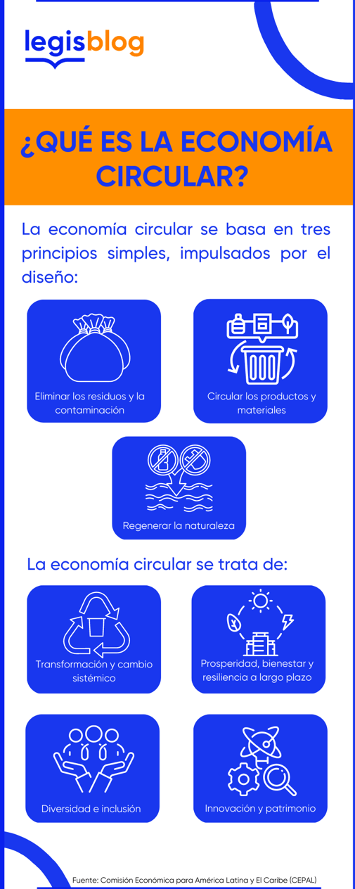 Infografia Economía circular (1)